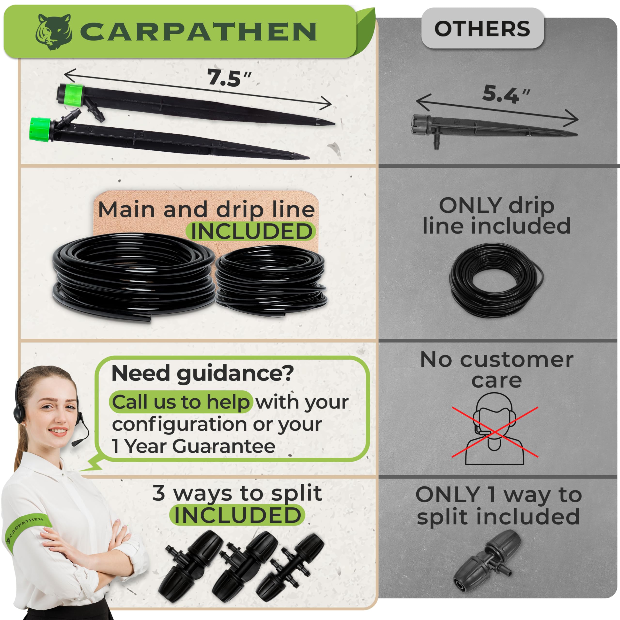 Carpathen Drip Irrigation System