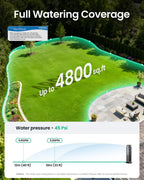 Smart Multi-Zone Irrigation System with App Control & Rain Sensor